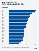 以更好支撑那些面对职业转型